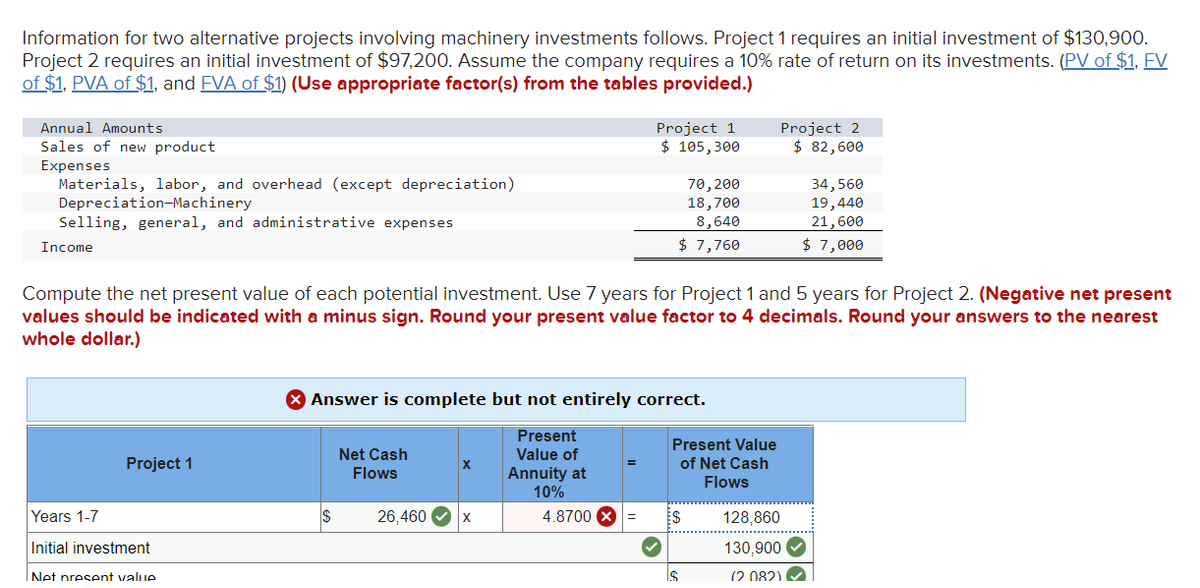 Information for two alternative projects involving machinery investments follows. Project 1 requires an initial investment of $130,900.
Project 2 requires an initial investment of $97,200. Assume the company requires a 10% rate of return on its investments. (PV of $1, FV
of $1, PVA of $1, and FVA of $1) (Use appropriate factor(s) from the tables provided.)
Annual Amounts
Sales of new product
Expenses
Materials, labor, and overhead (except depreciation)
Depreciation-Machinery
Selling, general, and administrative expenses
Income
Project 1
Years 1-7
Initial investment
Net present value
Compute the net present value of each potential investment. Use 7 years for Project 1 and 5 years for Project 2. (Negative net present
values should be indicated with a minus sign. Round your present value factor to 4 decimals. Round your answers to the nearest
whole dollar.)
Net Cash
Flows
X Answer is complete but not entirely correct.
Present
Value of
Annuity at
10%
26,460
X
Project 1
$ 105,300
X
70,200
18,700
8,640
$ 7,760
4.8700 X
Present Value
of Net Cash
Flows
$
Project 2
$ 82,600
IS
34,560
19,440
21,600
$ 7,000
128,860
130,900✔
(2 082)✓