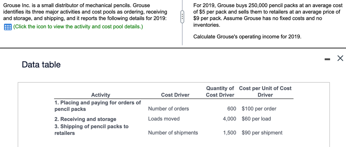 Grouse Inc. is a small distributor of mechanical pencils. Grouse
identifies its three major activities and cost pools as ordering, receiving
and storage, and shipping, and it reports the following details for 2019:
(Click the icon to view the activity and cost pool details.)
Data table
Activity
1. Placing and paying for orders of
pencil packs
2. Receiving and storage
3. Shipping of pencil packs to
retailers
C
Cost Driver
For 2019, Grouse buys 250,000 pencil packs at an average cost
of $5 per pack and sells them to retailers at an average price of
$9 per pack. Assume Grouse has no fixed costs and no
inventories.
Calculate Grouse's operating income for 2019.
Number of orders
Loads moved
Number of shipments
Quantity of Cost per Unit of Cost
Cost Driver
Driver
600
4,000
1,500
$100 per order
$60 per load
$90 per shipment
X