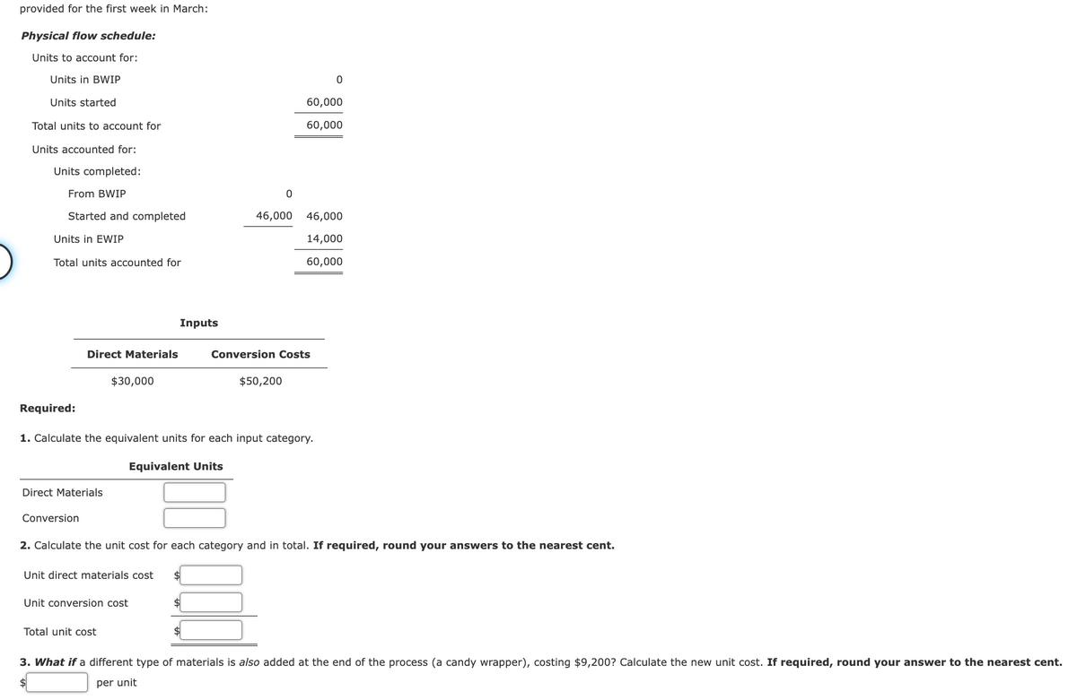 provided for the first week in March:
Physical flow schedule:
Units to account for:
Units in BWIP
Units started
Total units to account for
Units accounted for:
Units completed:
From BWIP
Started and completed
Units in EWIP
Total units accounted for
Required:
Direct Materials
Direct Materials
Conversion
$30,000
Inputs
Unit conversion cost
Total unit cost
0
46,000
1. Calculate the equivalent units for each input category.
Equivalent Units
$
$50,200
60,000
60,000
Conversion Costs
0
46,000
14,000
60,000
2. Calculate the unit cost for each category and in total. If required, round your answers to the nearest cent.
Unit direct materials cost $
3. What if a different type of materials is also added at the end of the process (a candy wrapper), costing $9,200? Calculate the new unit cost. If required, round your answer to the nearest cent.
$
per unit