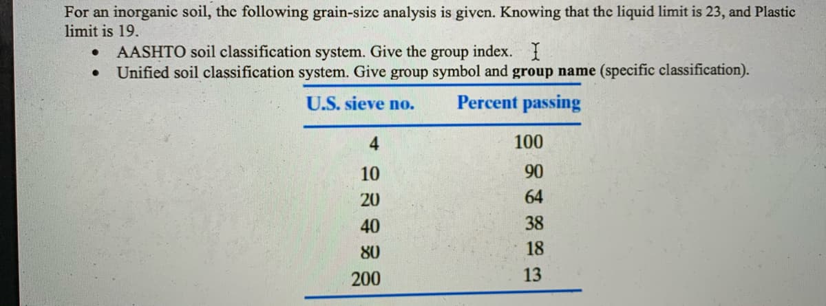 For an inorganic soil, the following grain-size analysis is given. Knowing that the liquid limit is 23, and Plastic
limit is 19.
AASHTO soil classification system. Give the group index. I
Unified soil classification system. Give group symbol and group name (specific classification).
U.S. sieve no.
Percent passing
4
100
10
90
20
64
40
38
80
18
200
13
