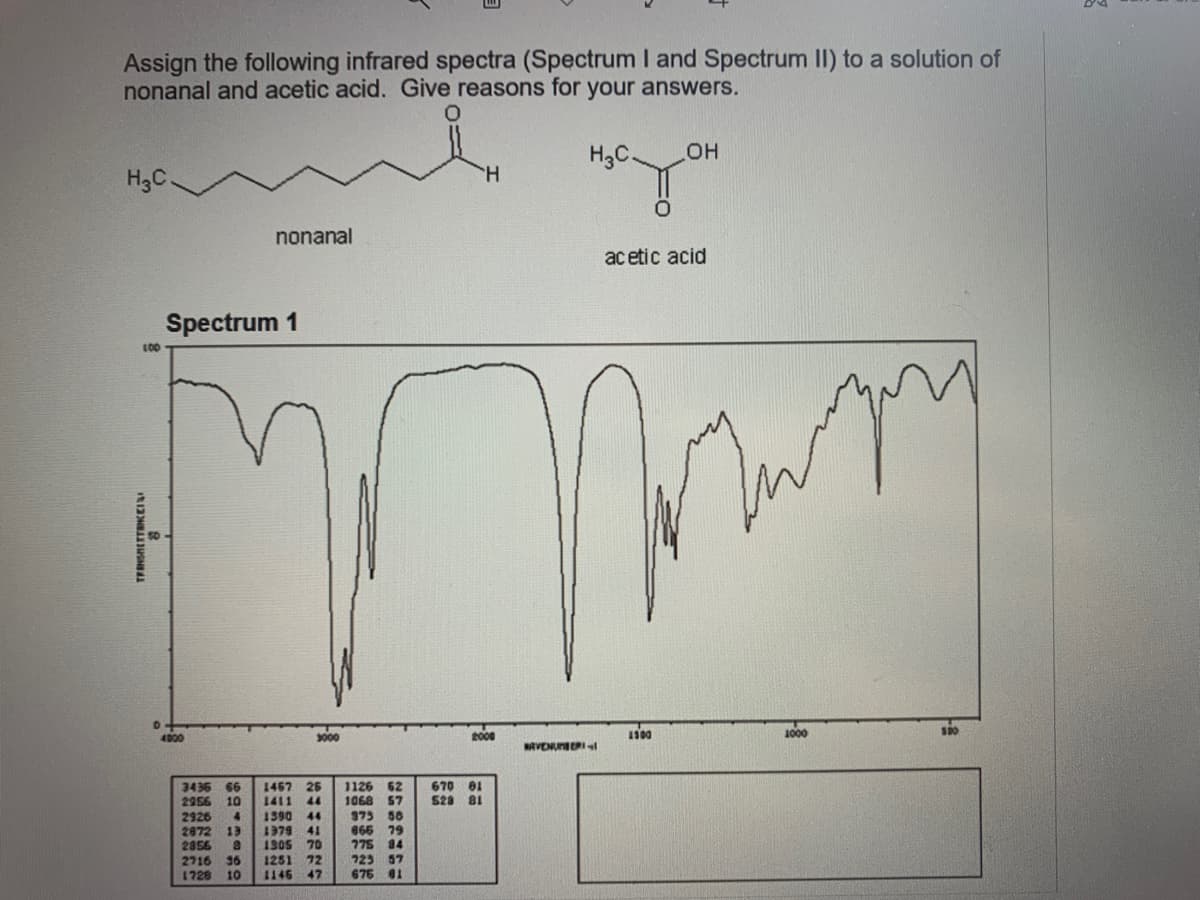 Assign the following infrared spectra (Spectrum I and Spectrum II) to a solution of
nonanal and acetic acid. Give reasons for your answers.
H3C.
H3C.
TH.
nonanal
acetic acid
Spectrum 1
100
2000
1000
4000
3000
BAVENUERIl
1126 62
1068 57
375 50
866 79
775 84
723 57
676 1
3436 66
2956 10
670 01
S28 81
1467 25
1411 44
1390
1979
70
2926
13
44
41
2872
2856
36
1305
2716
1251
72
1728 10
1146 47

