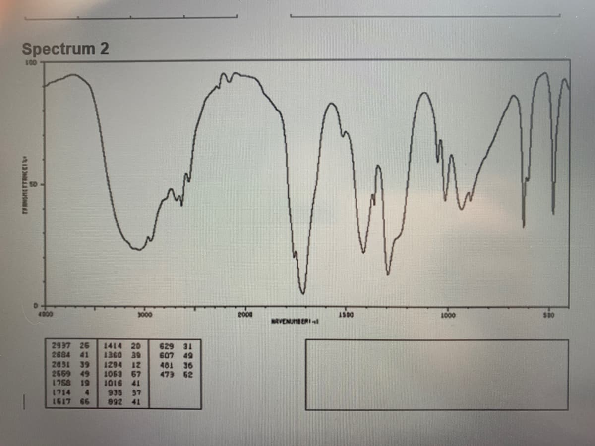 Spectrum 2
L00
4000
3000
2000
1S00
1000
RVENUERIl
2937 26
2684 41
629 31
607 49
1414
20
1360 39
1294 12
1063 67
1016
935 37
892 41
2651 39
2569 49
1758 19
481 36
473 52
41
1714
4.
1617 66
