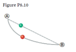 Figure P8.10
(B)
