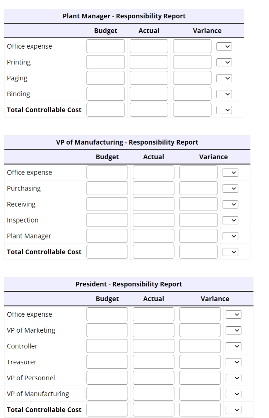 Office expense
Printing
Paging
Binding
Total Controllable Cost
Office expense
Purchasing
Receiving
Inspection
Plant Manager - Responsibility Report
Budget
Plant Manager
Total Controllable Cost
Office expense
VP of Marketing
Controller
Treasurer
VP of Manufacturing - Responsibility Report
Budget
Actual
Actual
President - Responsibility Report
Budget
VP of Personnel
VP of Manufacturing
Total Controllable Cost
Variance
Actual
Variance
Variance