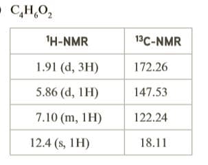 - C,H,O,
'H-NMR
13C-NMR
1.91 (d, 3H)
172.26
5.86 (d, 1H)
147.53
7.10 (m, 1H)
122.24
12.4 (s, 1H)
18.11
