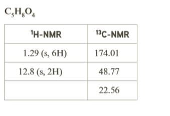C,H,O4
'H-NMR
13C-NMR
1.29 (s, 6H)
174.01
12.8 (s, 2H)
48.77
22.56
