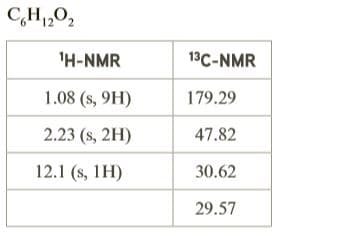 C,H,0,
12
'H-NMR
13C-NMR
1.08 (s, 9H)
179.29
2.23 (s, 2H)
47.82
12.1 (s, 1H)
30.62
29.57

