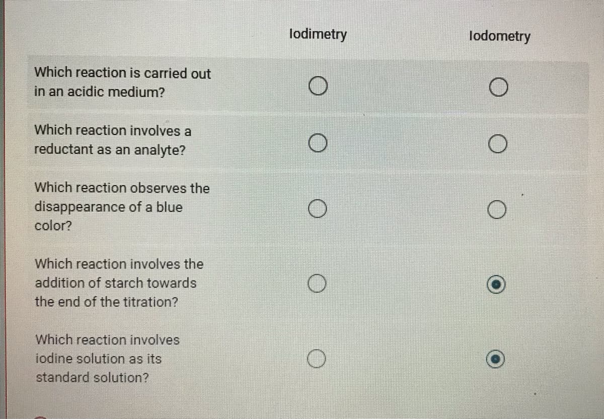 Which reaction is carried out
in an acidic medium?
Which reaction involves a
reductant as an analyte?
Which reaction observes the
disappearance of a blue
color?
Which reaction involves the
addition of starch towards
the end of the titration?
Which reaction involves
iodine solution as its
standard solution?
lodimetry
ο ο ο ο
lodometry
O
O