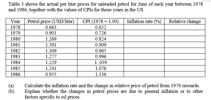Table 3 shows the actual per liter prices for unleaded petrol for June of each year between 1978
and 1986, together with the values of CPIS for those years in the US.
Petrol price (USD/liter)
CPI (1978 = 1.00)
0.652
Relative change
Year
Inflation rate (%)
1978
0.663
1979
0.901
0.726
1980
1.269
0.824
1981
1.391
0.909
1982
1.309
1.277
0.965
1983
0.996
1984
1.229
1.039
1985
1.241
1.076
1986
0.955
1.136
(a)
(b)
Calculate the inflation rate and the change in relative price of petrol from 1979 onwards.
Explain whether the changes in petrol prices are due to general inflation or to other
factors specific to oil prices.
