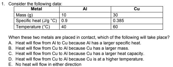 1. Consider the following data:
Metal
AI
Cu
Mass (g)
Specific heat (J/g °C) 0.9
Temperature (°C)
10
30
0.385
40
60
When these two metals are placed in contact, which of the following will take place?
A. Heat will flow from Al to Cu because Al has a larger specific heat.
B. Heat will flow from Cu to Al because Cu has a larger mass.
C. Heat will flow from Cu to Al because Cu has a larger heat capacity.
D. Heat will flow from Cu to Al because Cu is at a higher temperature.
E. No heat will flow in either direction
