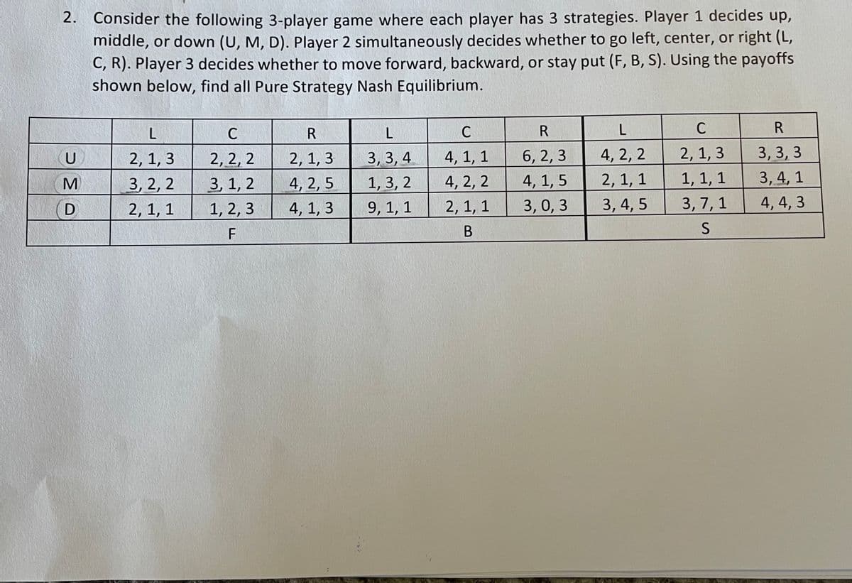 2. Consider the following 3-player game where each player has 3 strategies. Player 1 decides up,
middle, or down (U, M, D). Player 2 simultaneously decides whether to go left, center, or right (L,
C, R). Player 3 decides whether to move forward, backward, or stay put (F, B, S). Using the payoffs
shown below, find all Pure Strategy Nash Equilibrium.
C
L
L
C
2, 2, 2
3, 1, 2
1, 2, 3
3, 3, 4
1, 3, 2
9, 1, 1
4, 2, 2
2, 1, 1
3, 4, 5
2, 1, 3
1, 1, 1
3, 3, 3
3,4, 1
4, 4, 3
U
2, 1, 3
2, 1, 3
4, 1, 1
6, 2, 3
4, 2, 5
4, 1, 3
4, 2, 2
2, 1, 1
M
3, 2, 2
4, 1, 5
D
2, 1, 1
3, 0, 3
3, 7, 1
