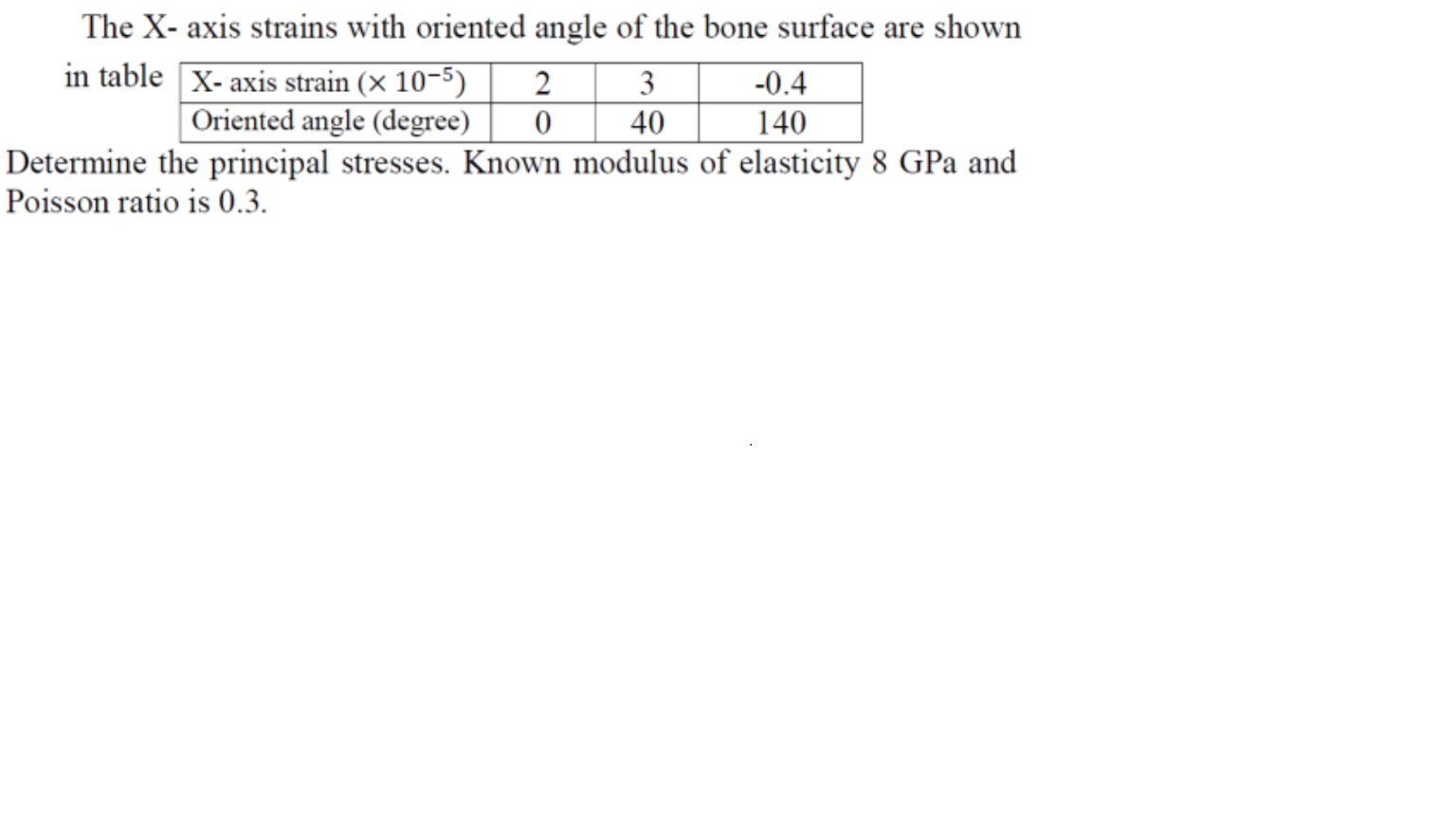The X- axis strains with oriented angle of the bone surface are shown
in table X- axis strain (x 10-5)
2
3
-0.4
140
|Oriented angle (degree)
40
Determine the principal stresses. Known modulus of elasticity 8 GPa and
Poisson ratio is 0.3.
