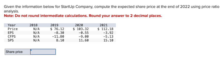 Given the information below for StartUp Company, compute the expected share price at the end of 2022 using price ratio
analysis.
Note: Do not round intermediate calculations. Round your answer to 2 decimal places.
Year
Price
EPS
CFPS
SPS
Share price
2018
N/A
N/A
N/A
N/A
2019
$ 76.12
-8.30
-11.80
8.10
2020
$103.32
-0.55
-9.00
11.60
2021
$ 112.18
-3.92
-5.13
15.10