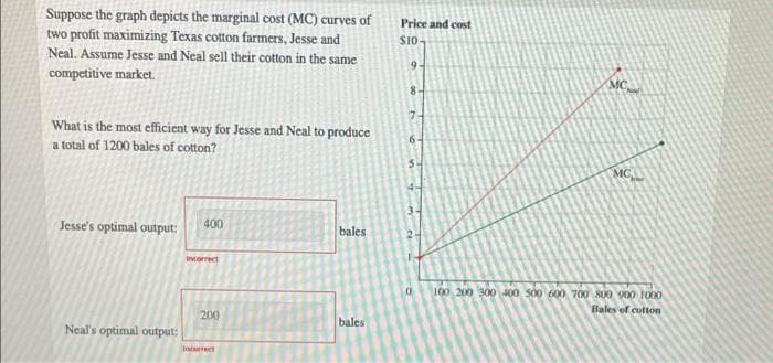 Suppose the graph depicts the marginal cost (MC) curves of
two profit maximizing Texas cotton farmers, Jesse and
Neal. Assume Jesse and Neal sell their cotton in the same
competitive market.
What is the most efficient way for Jesse and Neal to produce
a total of 1200 bales of cotton?
Jesse's optimal output:
Neal's optimal output:
400
Incorrect
200
Incurrect
bales
bales
Price and cost
$10-
9-
8-
7-
6-
MC
MC
0 100 200 300 400 500 600 700 800 900 1000
Bales of cotton