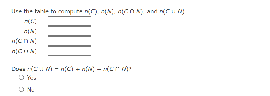 Use the table to compute n(C), n(N), n(CNN), and n(CUN).
n(C)
n(N) =
=
n(Cn N)
n(CUN) =
=
Does n(CUN) = n(C) + n(N) − n(CNN)?
O Yes
O No