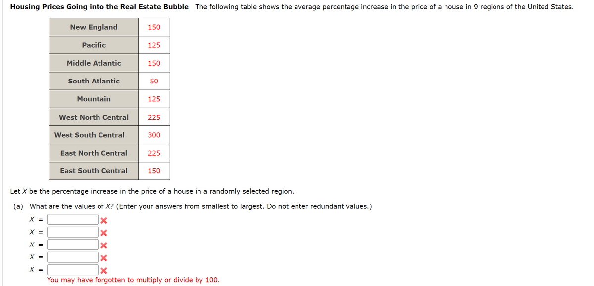 Housing Prices Going into the Real Estate Bubble The following table shows the average percentage increase in the price of a house in 9 regions of the United States.
New England
150
Pacific
125
Middle Atlantic
150
South Atlantic
50
Mountain
125
West North Central
225
West South Central
300
East North Central
225
East South Central
150
Let X be the percentage increase in the price of a house in a randomly selected region.
(a) What are the values of X? (Enter your answers from smallest to largest. Do not enter redundant values.)
X =
X =
×
X =
X =
X =
You may have forgotten to multiply or divide by 100.