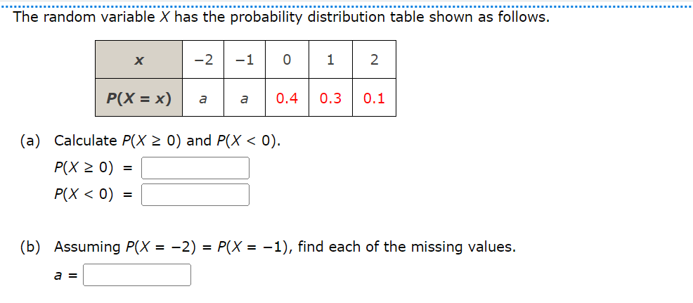 The random variable X has the probability distribution table shown as follows.
X
-2 -1
0
1
2
P(X = x) a
a 0.4
0.3
0.1
(a) Calculate P(X ≥ 0) and P(X < 0).
P(X ≥ 0)
=
P(X < 0)
=
(b) Assuming P(X = −2) = P(X = -1), find each of the missing values.
a =