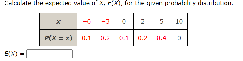 Calculate the expected value of X, E(X), for the given probability distribution.
-6
-3025
10
E(X)
=
P(X = x) 0.1
0.2
0.1 0.2 0.4
0