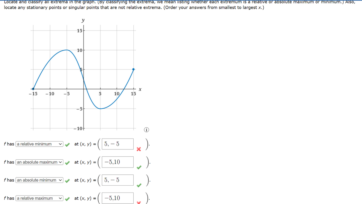 Locate and classify all extrema in the graph. (By classifying the extrema, we mean listing whether each extremum is a relative or absolute maximum or minimum.) Also,
locate any stationary points or singular points that are not relative extrema. (Order your answers from smallest to largest x.)
-15 -10
f has a relative minimum
f has an absolute maximum ✓
f has an absolute minimum ✓
f has a relative maximum
5
y
15
10
-10-
at (x, y) =
at (x, y) =
at (x, y) =
at (x, y) =
5
5,
10
-
- 5
-5,10
5, 5
-5,10
+x
15
X