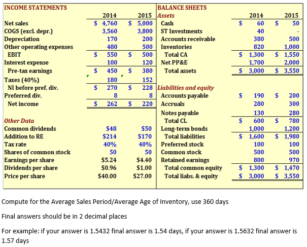 INCOME STATEMENTS
|BALANCE SHEETS
2015 JAssets
$ 5,000
2014
2014
2015
$ 4,760
3,560
Net sales
Cash
60
50
COGS (excl. depr.)
Depreciation
Other operating expenses
3,800
ST Investments
40
170
200
Accounts receivable
380
500
500
500
480
Inventories
820
1,000
$ 1,550
2,000
$ 3,550
ЕBIT
550
Total CA
$ 1,300
Interest expense
Pre-tax earnings
100
120
Net PP&E
1,700
450
380
Total assets
$ 3,000
152
228 Liabilities and equity
8 Accounts payable
220 | Accruals
Notes payable
Total CL
Taxes (40%)
NI before pref. div.
180
270
Preferred div.
8
$
190
200
Net income
262
280
300
130
280
Other Data
600
780
Common dividends
$50
1,000
$ 1,600
$48
Long-term bonds
Total liabilities
1,200
Addition to RE
$214
$170
$ 1,980
Tax rate
40%
40%
Preferred stock
100
100
Shares of common stock
50
50
Common stock
500
500
$5.24
$4.40
Earnings per share
Dividends per share
Price per share
Retained earnings
Total common equity
Total liabs. & equity
800
$ 1,300
$ 3,000
970
$ 1,470
$ 3,550
$0.96
$1.00
$40.00
$27.00
Compute for the Average Sales Period/Average Age of Inventory, use 360 days
Final answers should be in 2 decimal places
For example: if your answer is 1.5432 final answer is 1.54 days, if your answer is 1.5632 final answer is
1.57 days
%24
%24
%24
%24
%24
