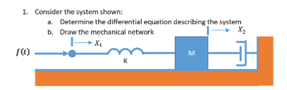 1. Consider the system shown:
a. Determine the differential equation describing the system
X2
b. Draw the mechanical network
→ X1
F(t)
M
K
