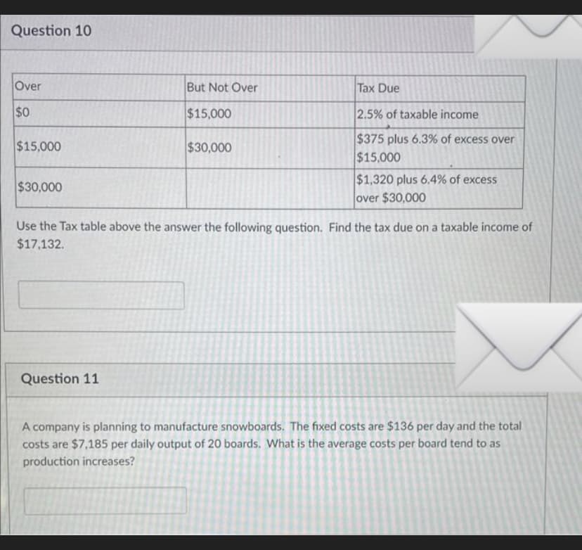 Question 10
Over
$0
$15,000
$30,000
But Not Over
$15,000
Question 11
$30,000
Tax Due
2.5% of taxable income
$375 plus 6.3% of excess over
$15,000
$1,320 plus 6.4% of excess
over $30,000
Use the Tax table above the answer the following question. Find the tax due on a taxable income of
$17,132.
A company is planning to manufacture snowboards. The fixed costs are $136 per day and the total
costs are $7,185 per daily output of 20 boards. What is the average costs per board tend to as
production increases?