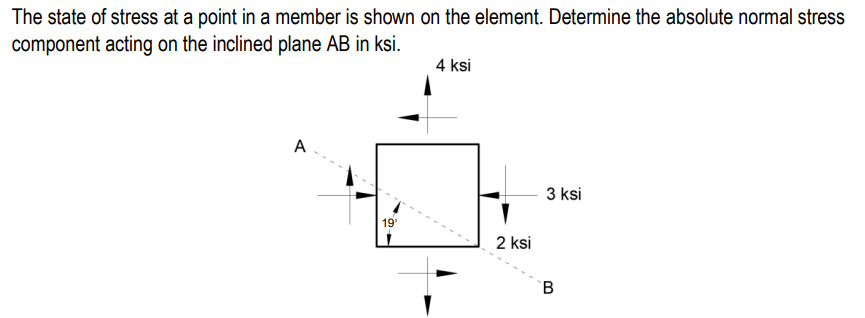 The state of stress at a point in a member is shown on the element. Determine the absolute normal stress
component acting on the inclined plane AB in ksi.
4 ksi
A
3 ksi
19
2 ksi
B
