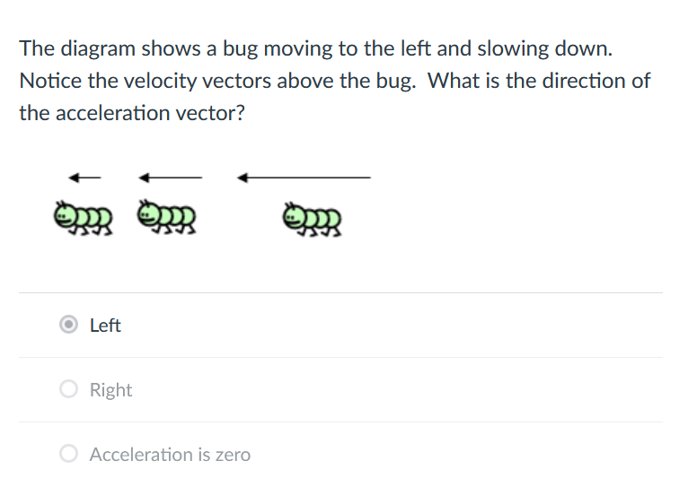The diagram shows a bug moving to the left and slowing down.
Notice the velocity vectors above the bug. What is the direction of
the acceleration vector?
Left
O Right
Acceleration is zero
