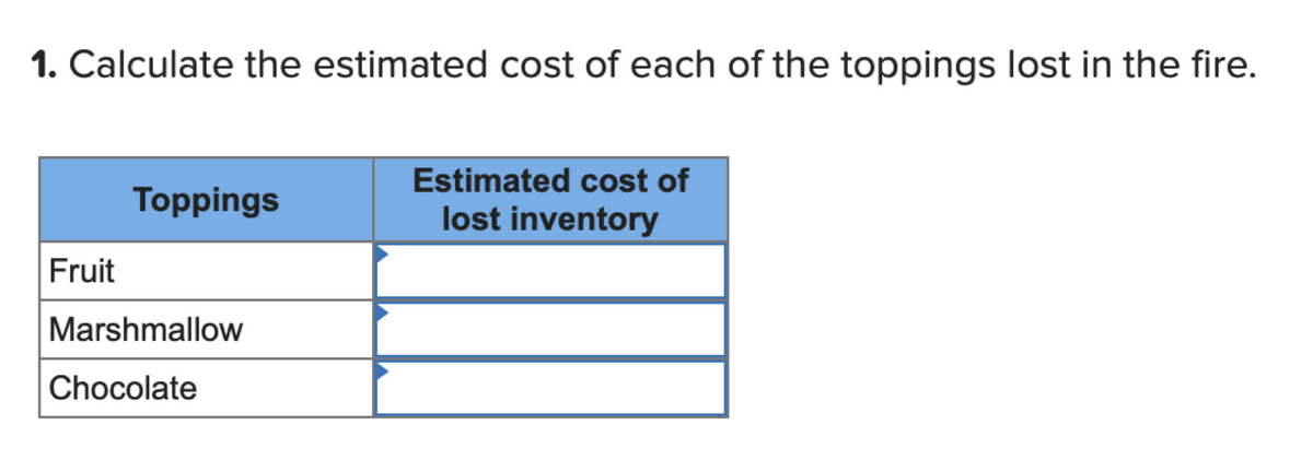 1. Calculate the estimated cost of each of the toppings lost in the fire.
Estimated cost of
Toppings
lost inventory
Fruit
Marshmallow
Chocolate