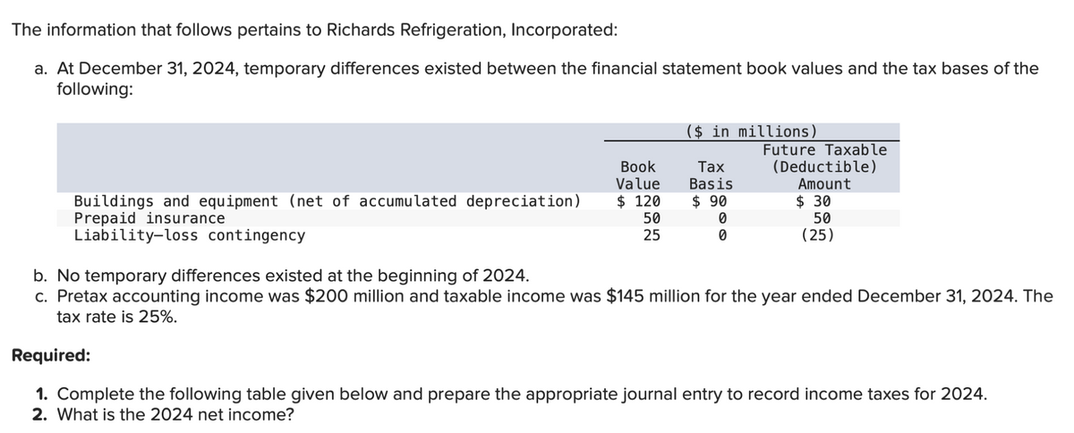 The information that follows pertains to Richards Refrigeration, Incorporated:
a. At December 31, 2024, temporary differences existed between the financial statement book values and the tax bases of the
following:
Buildings and equipment (net of accumulated depreciation)
Prepaid insurance
Liability-loss contingency
b. No temporary differences existed at the beginning of 2024.
($ in millions)
Book
Value
Tax
Basis
$ 120
$ 90
50
25
0
0
Future Taxable
(Deductible)
Amount
$ 30
50
(25)
c. Pretax accounting income was $200 million and taxable income was $145 million for the year ended December 31, 2024. The
tax rate is 25%.
Required:
1. Complete the following table given below and prepare the appropriate journal entry to record income taxes for 2024.
2. What is the 2024 net income?