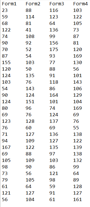 Form1 Form2
23
88
59
114
68
81
122
41
74
108
90
92
70
52
87
54
103
50
135
76
143
124
151
96
76
128
60
127
109
155
120
124
103
54
90
124
80
69
123
76
71
94
167
69
105
98
73
79
61
121
56
122
88
109
90
56
105
64
127
104
Form3
116
123
64
136
99
156
175
93
77
88
91
118
86
164
101
74
124
137
69
136
127
135
97
103
86
121
98
59
91
61
Form4
103
122
105
73
87
81
120
169
130
56
101
143
106
129
104
169
69
76
55
138
122
139
138
132
99
64
89
128
127
161