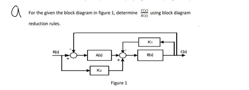 a
For the given the block diagram in figure 1, determine
reduction rules.
R(s)
A(s)
K₂
Figure 1
C(s)
R(S)
using block diagram
K₁
B(s)
C(s)