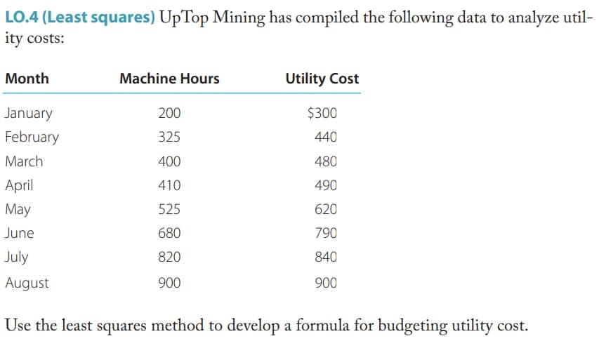 LO.4 (Least squares) UpTop Mining has compiled the following data to analyze util-
ity costs:
Month
Machine Hours
Utility Cost
January
200
$300
February
325
440
March
400
480
April
410
490
May
525
620
June
680
790
July
820
840
August
900
900
Use the least squares method to develop a formula for budgeting utility cost.
