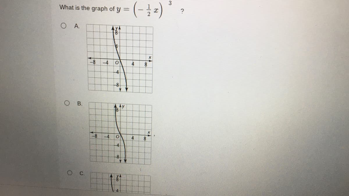What is the graph of y =
OA.
-4
4
-4
-8
OB.
4y
-8
-4
-4
-8
OC.
3.
