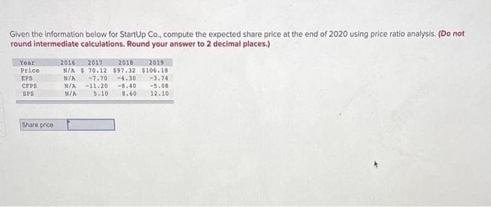 Given the information below for StartUp Co., compute the expected share price at the end of 2020 using price ratio analysis. (Do not
round intermediate calculations. Round your answer to 2 decimal places.)
Year
Price
EPS
CFPS
SPS
Share price
2016 2017
2018
2019
N/A $70.12 $97.32 $106.18
N/A
-7.70 -4.30
N/A -11.20 -8.40
N/A
-3.74
-5.08
5.10 8.60 12.10