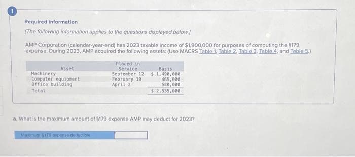 Required information
[The following information applies to the questions displayed below.)
AMP Corporation (calendar-year-end) has 2023 taxable income of $1,900,000 for purposes of computing the $179
expense. During 2023, AMP acquired the following assets: (Use MACRS Table 1. Table 2, Table 3, Table 4, and Table 5.)
Asset
Machinery
Computer equipment.
Office building
Total
Placed in
Service
Basis
September 12 $ 1,490,000
February 10
April 2
465,000
580,000
$ 2,535,000
a. What is the maximum amount of 5179 expense AMP may deduct for 2023?
Maximum $170 expense deductible