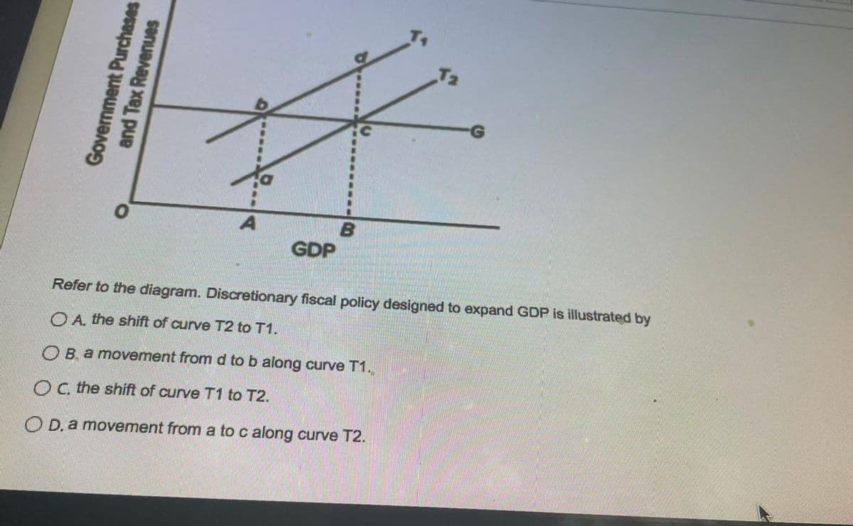 T2
GDP
Refer to the diagram. Discretionary fiscal policy designed to expand GDP is illustrated by
O A. the shift of curve T2 to T1.
OB a movement from d to b along curve T1.
OC. the shift of curve T1 to T2.
O D. a movement from a to c along curve T2.
Government Purchases
and Tax Revenues
