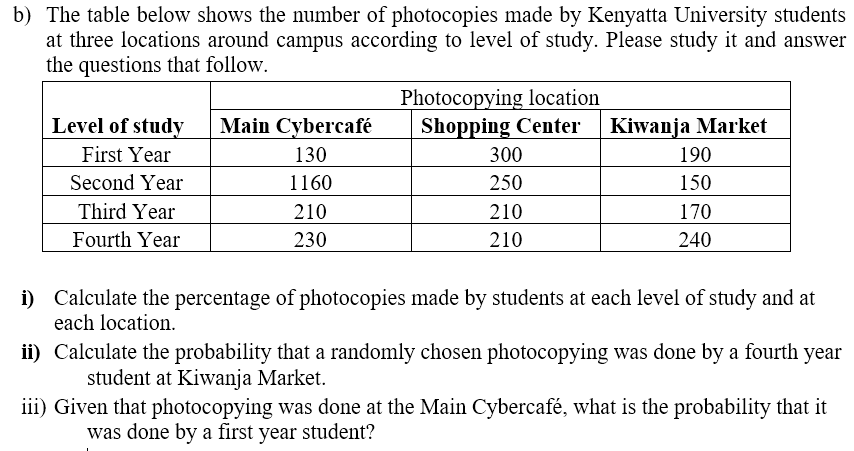 b) The table below shows the number of photocopies made by Kenyatta University students
at three locations around campus according to level of study. Please study it and answer
the questions that follow.
Photocopying location
Shopping Center
Level of study
Main Cybercafé
Kiwanja Market
First Year
130
300
190
Second Year
1160
250
150
Third Year
210
210
170
Fourth Year
230
210
240
i) Calculate the percentage of photocopies made by students at each level of study and at
each location.
ii) Calculate the probability that a randomly chosen photocopying was done by a fourth year
student at Kiwanja Market.
iii) Given that photocopying was done at the Main Cybercafé, what is the probability that it
was done by a first year student?

