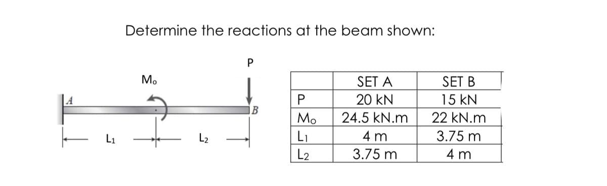 Determine the reactions at the beam shown:
P
Mo
SET A
SET B
20 kN
15 kN
B
Mo
L1
L2
24.5 kN.m
22 kN.m
L1
4 m
3.75 m
3.75 m
4 m

