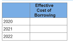 Effective
Cost of
Borrowing
2020
2021
2022
