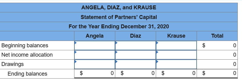 ANGELA, DIAZ, and KRAUSE
Statement of Partners' Capital
For the Year Ending December 31, 2020
Angela
Diaz
Krause
Total
Beginning balances
Net income allocation
Drawings
Ending balances
0 $
0 $
O $
%24
%24
