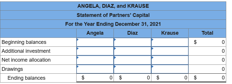 ANGELA, DIAZ, and KRAUSE
Statement of Partners' Capital
For the Year Ending December 31, 2021
Angela
Diaz
Krause
Total
Beginning balances
$
Additional investment
Net income allocation
Drawings
Ending balances
$
0 $
0 $
0 $
%24
