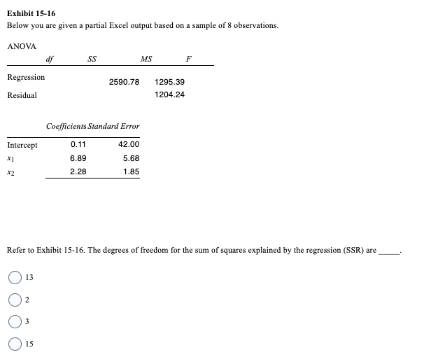 Exhibit 15-16
Below you are given a partial Excel output based on a sample of 8 observations.
ANOVA
Regression
Residual
Intercept
X2
13
2
df
3
15
SS
2590.78
Coefficients Standard Error
0.11
6.89
2.28
MS
Refer to Exhibit 15-16. The degrees of freedom for the sum of squares explained by the regression (SSR) are
42.00
5.68
1.85
1295.39
1204.24
F