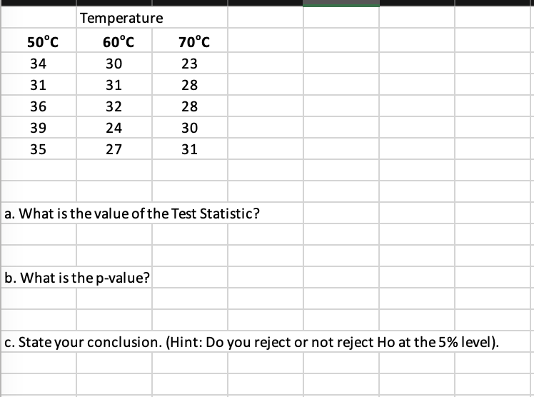 50°C
34
31
36
39
35
Temperature
60°C
30
31
32
24
27
70°C
23
28
28
30
31
a. What is the value of the Test Statistic?
b. What is the p-value?
c. State your conclusion. (Hint: Do you reject or not reject Ho at the 5% level).