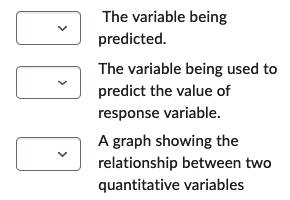 The variable being
predicted.
The variable being used to
predict the value of
response variable.
A graph showing the
relationship between two
quantitative variables