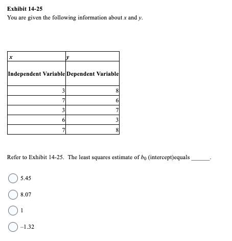 Exhibit 14-25
You are given the following information about x and y.
Independent Variable Dependent Variable
3
7
3
6
7
O 5.45
08.07
0¹
O-1.32
8
6
7
3
8
نها
Refer to Exhibit 14-25. The least squares estimate of bo (intercept)equals_