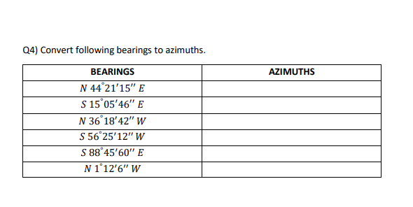 Q4) Convert following bearings to azimuths.
BEARINGS
AZIMUTHS
N 44°21'15" E
S 15°05'46" E
N 36 18'42" W
S 56°25'12" W
S 88°45'60" E
N 1°12'6" W
