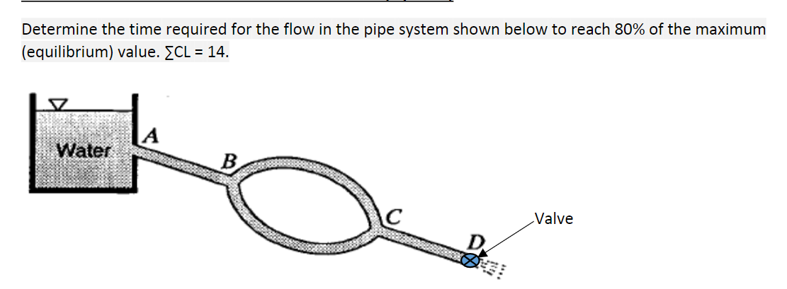 Determine the time required for the flow in the pipe system shown below to reach 80% of the maximum
(equilibrium) value. ECL = 14.
Water
B
Valve
D
