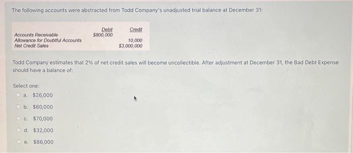 The following accounts were abstracted from Todd Company's unadjusted trial balance at December 31:
Accounts Receivable
Allowance for Doubtful Accounts
Net Credit Sales
Select one:
Todd Company estimates that 2% of net credit sales will become uncollectible. After adjustment at December 31, the Bad Debt Expense
should have a balance of:
a. $26,000
Debit
$800,000
b. $60,000
Dic. $70,000
Od. $32,000
e. $86,000
Credit
10,000
$3,000,000