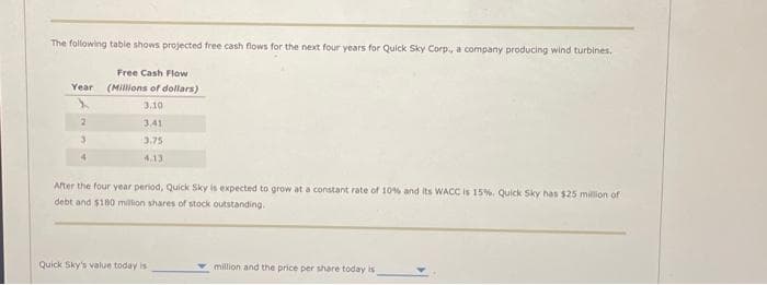 The following table shows projected free cash flows for the next four years for Quick Sky Corp., a company producing wind turbines.
Year
2
2
3
Free Cash Flow
(Millions of dollars)
3.10
3.41
3.75
4.13
After the four year period, Quick Sky is expected to grow at a constant rate of 10% and its WACC is 15%. Quick Sky has $25 million of
debt and $180 million shares of stock outstanding.
Quick Sky's value today is
million and the price per share today is